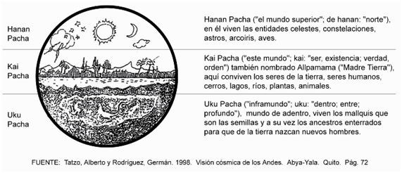 mundos quechua